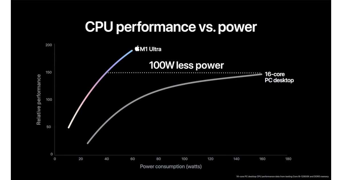 Apple Silicon M1 Ultra performance