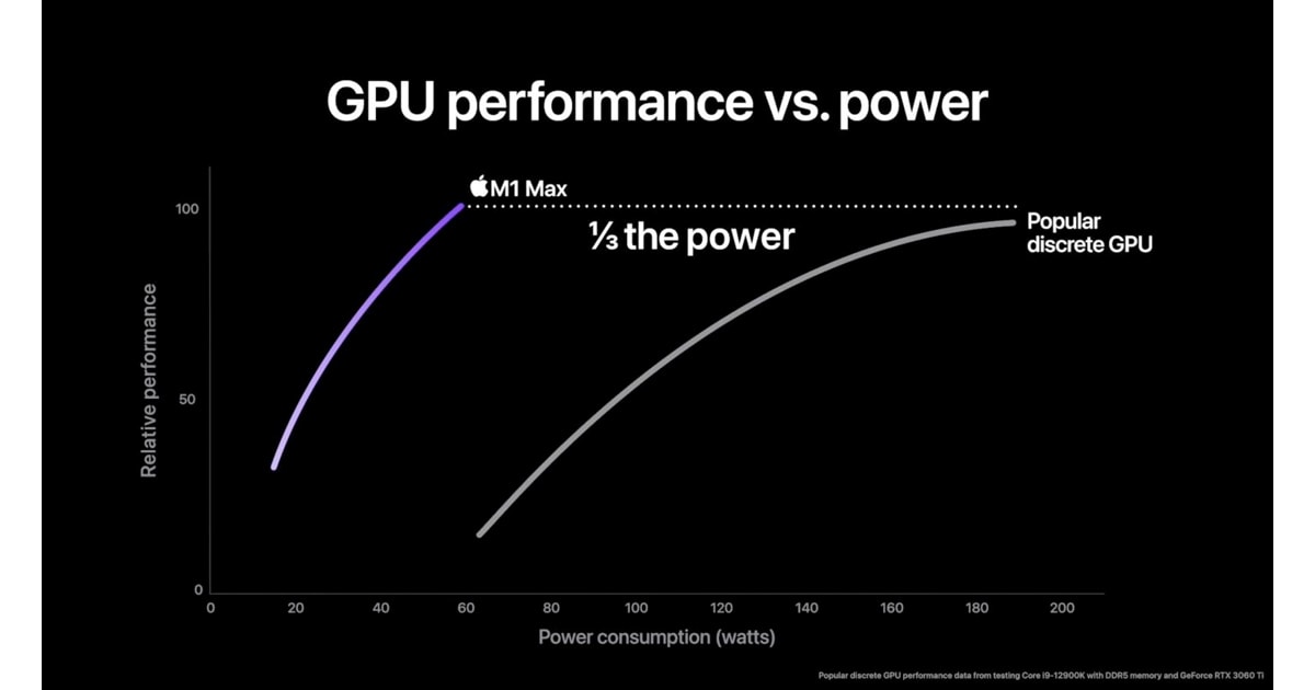 Apple Silicon M1 Ultra performance