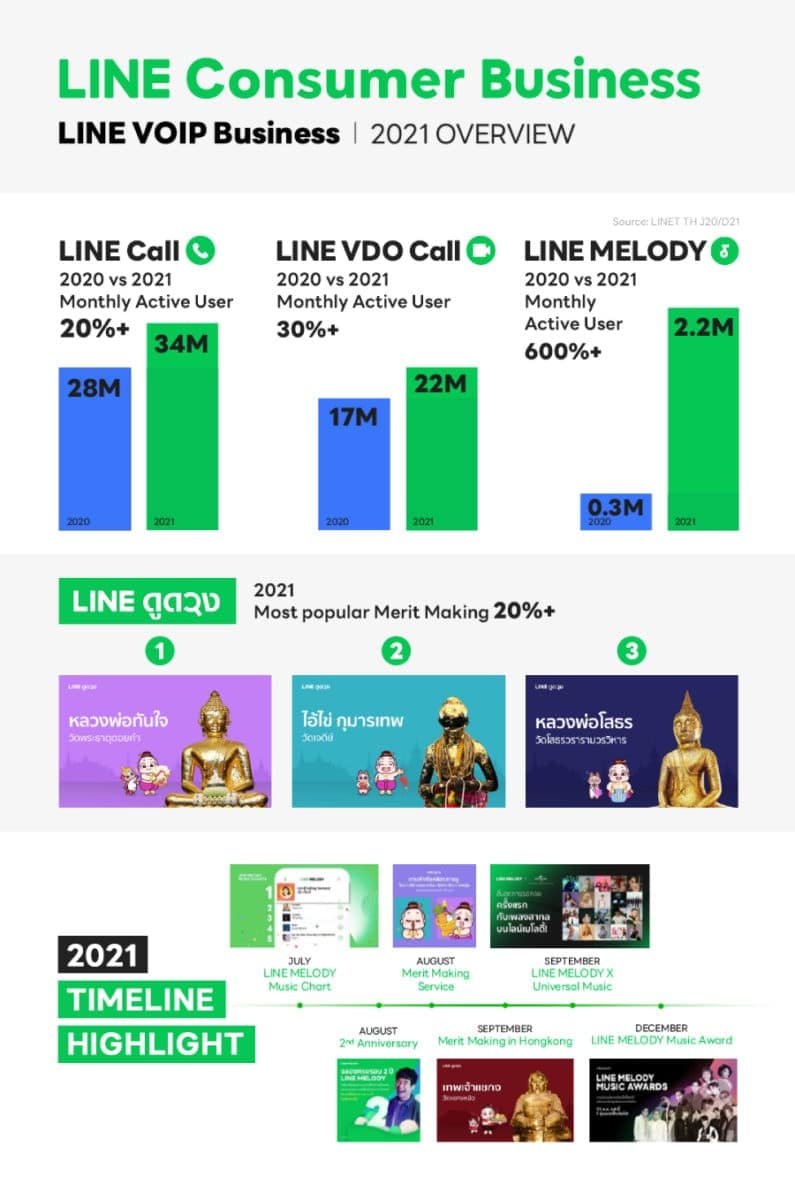 LINE Consumer Business VoiP