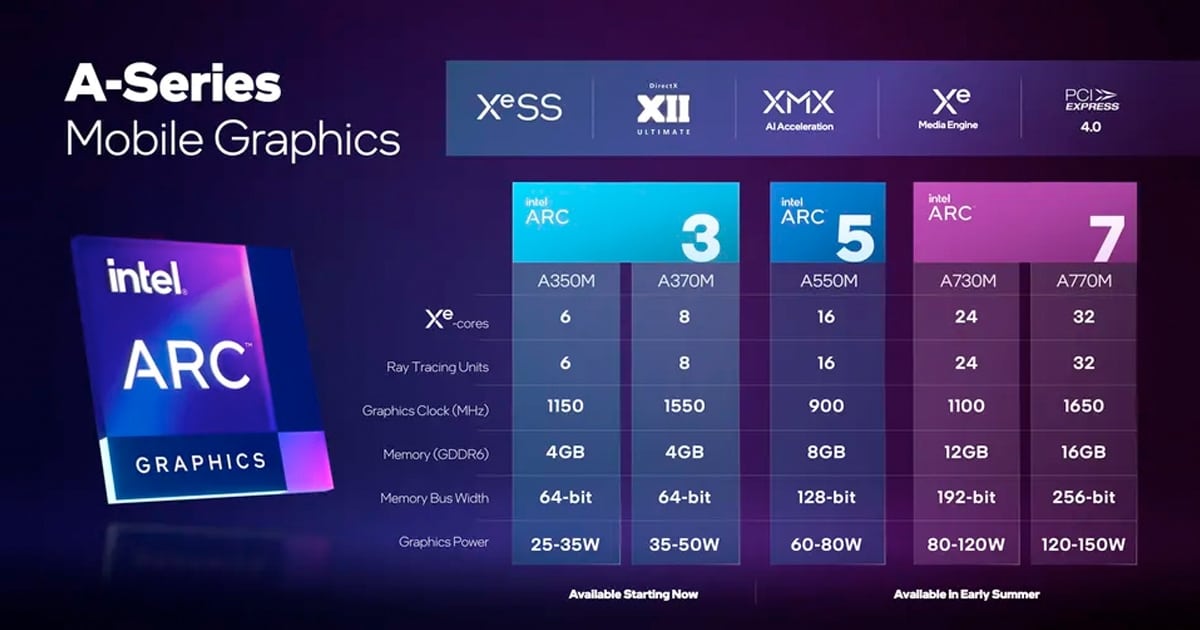 Intel Arc GPU A-Series