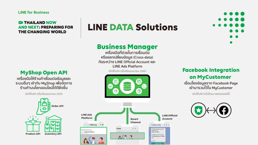 LINE Data