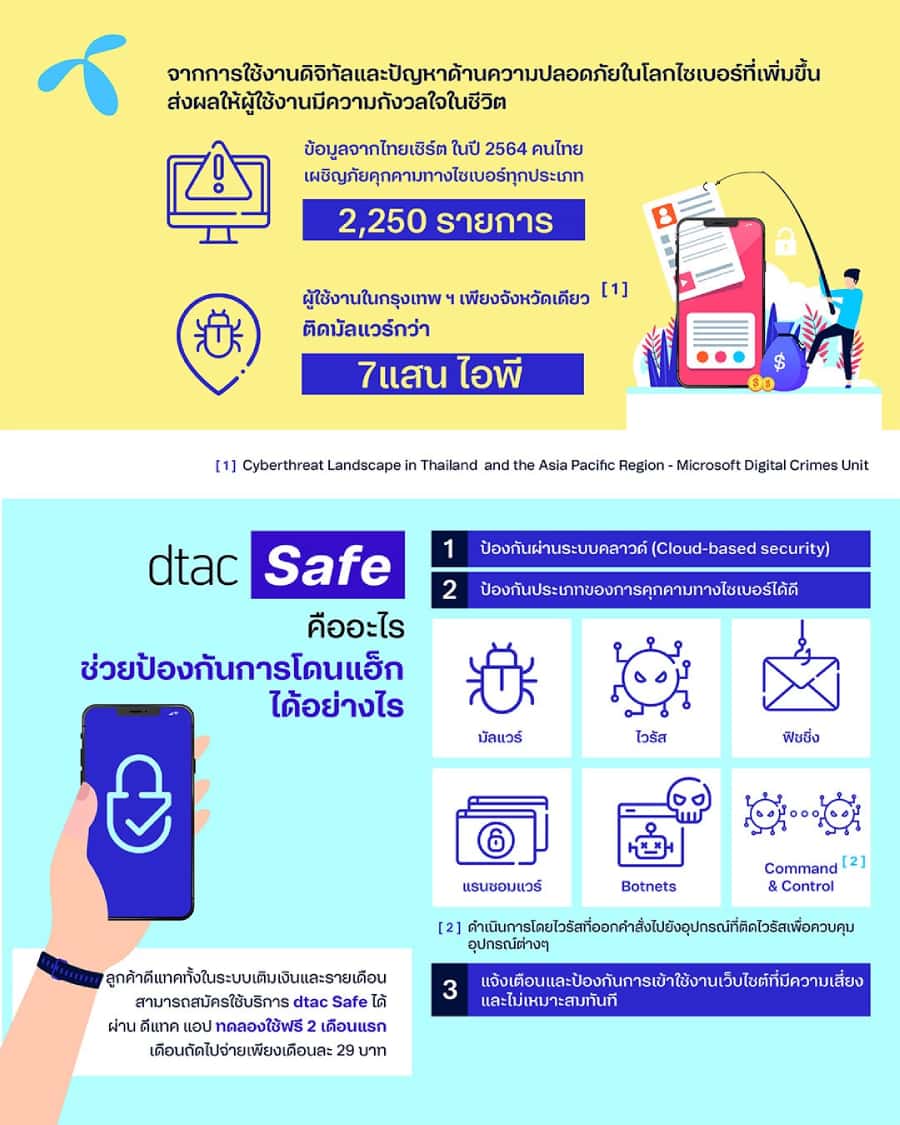 dtac Safe จากภัยไซเบอร์