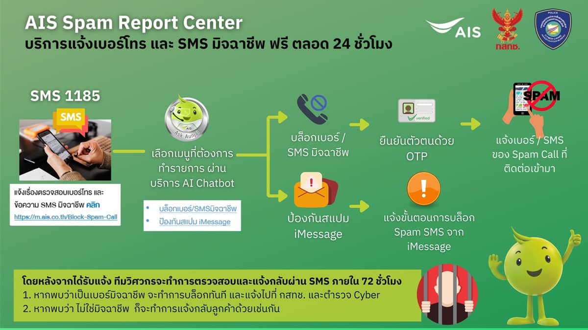 AIS Spam Report Center สายด่วน 1185 ศูนย์รับเรื่องร้องเรียน แจ้งเบอร์โทร และ SMS มิจฉาชีพ แก็งคอลเซ็นเตอร์ 