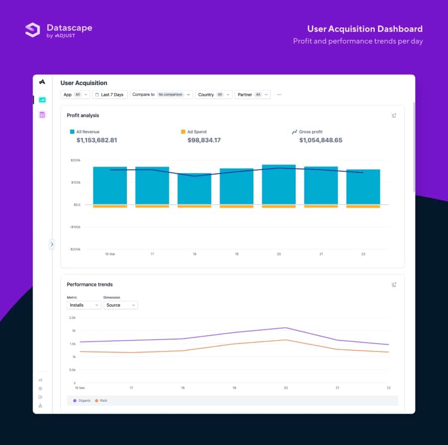 Adjust Datascape วางแผนการตลาด