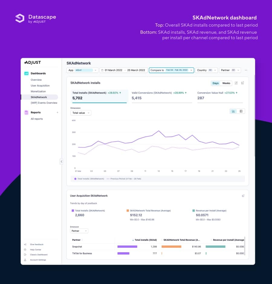 Adjust Datascape วางแผนการตลาด