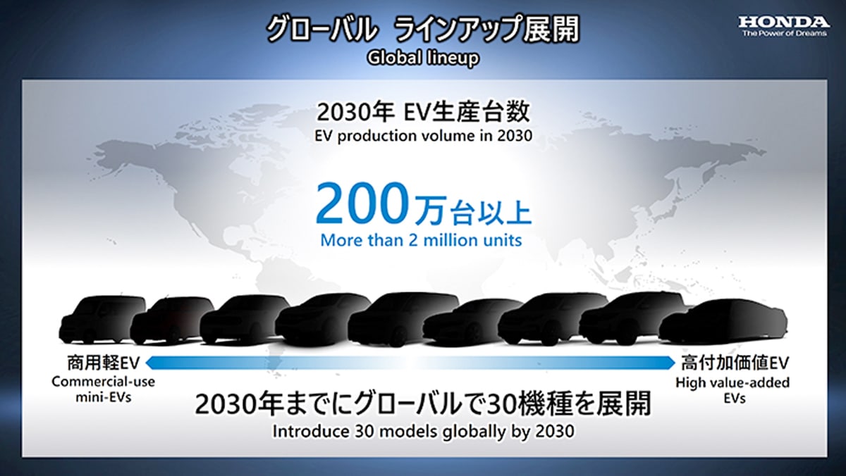 Honda Futue EV plan