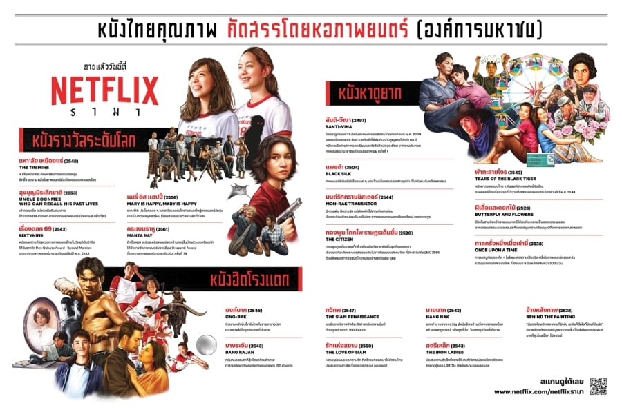 Netflix หอภาพยนตร์ คืนชีพหนังไทย