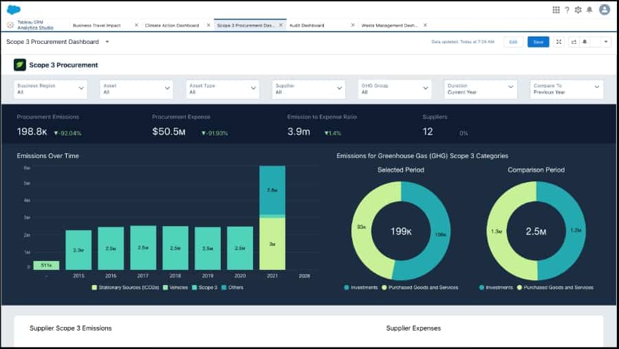 Net Zero Cloud 2.0 