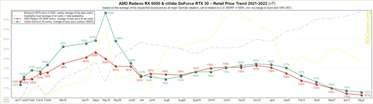 GPU Retail Price