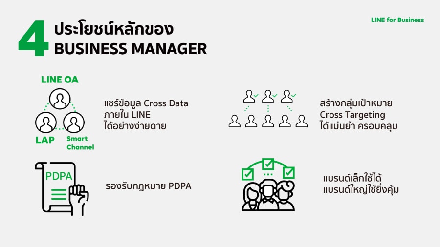 BUSINESS MANAGER LINE ดาต้าโซลูชั่น