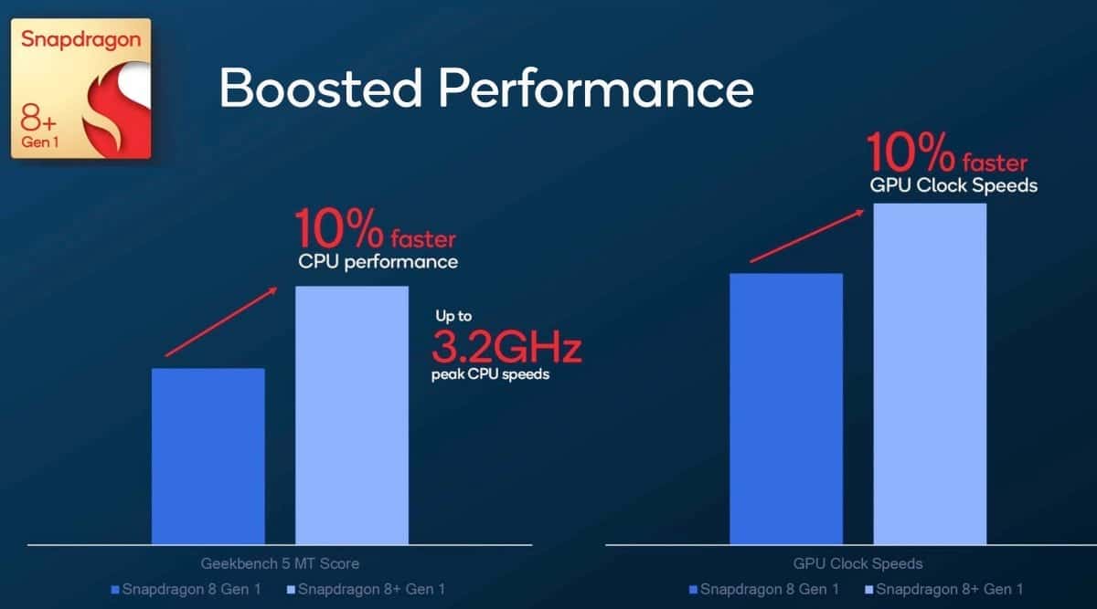 Qualcomm Snapdragon 8+ Gen 1