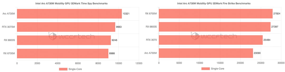 Intel Arc A730M Performance