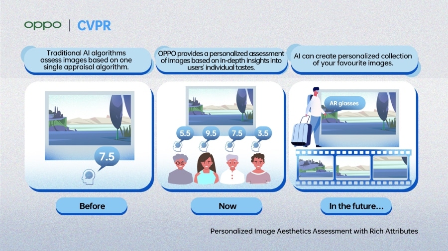 OPPO รางวัล CVPR 2022