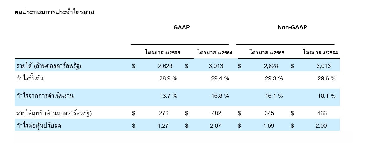 Seagate ผลประกอบการ Q4