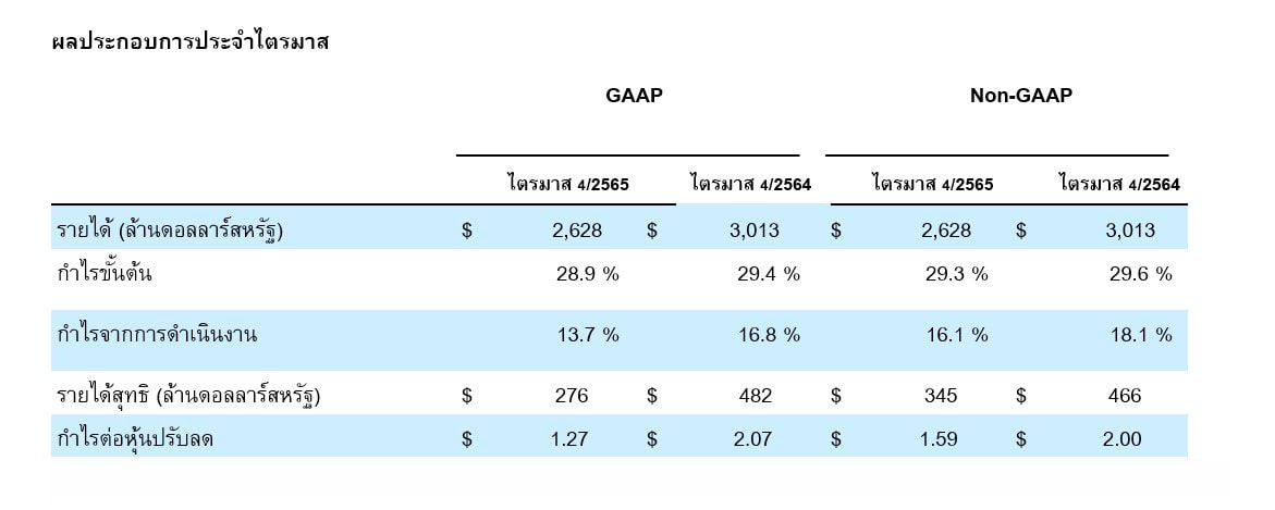 Seagate ผลประกอบการ Q4