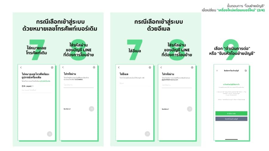 LINE เครื่องใหม่พร้อมเบอร์ใหม่ 