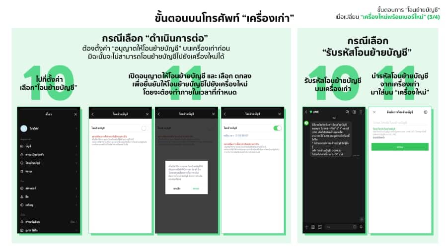 LINE เครื่องใหม่พร้อมเบอร์ใหม่ 