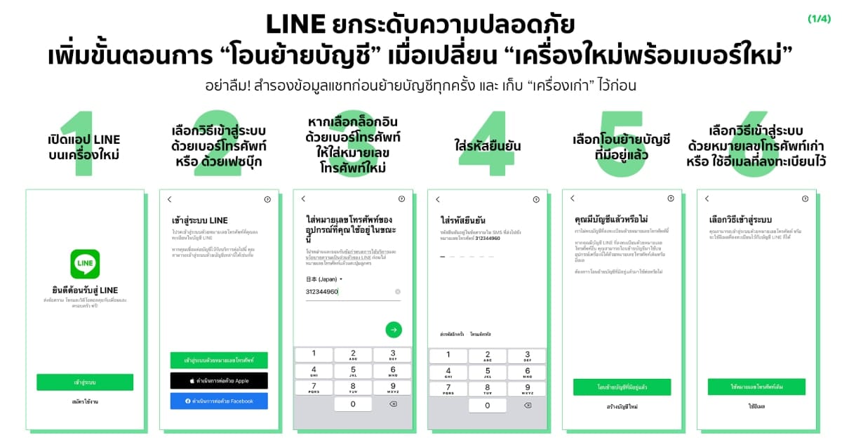 LINE