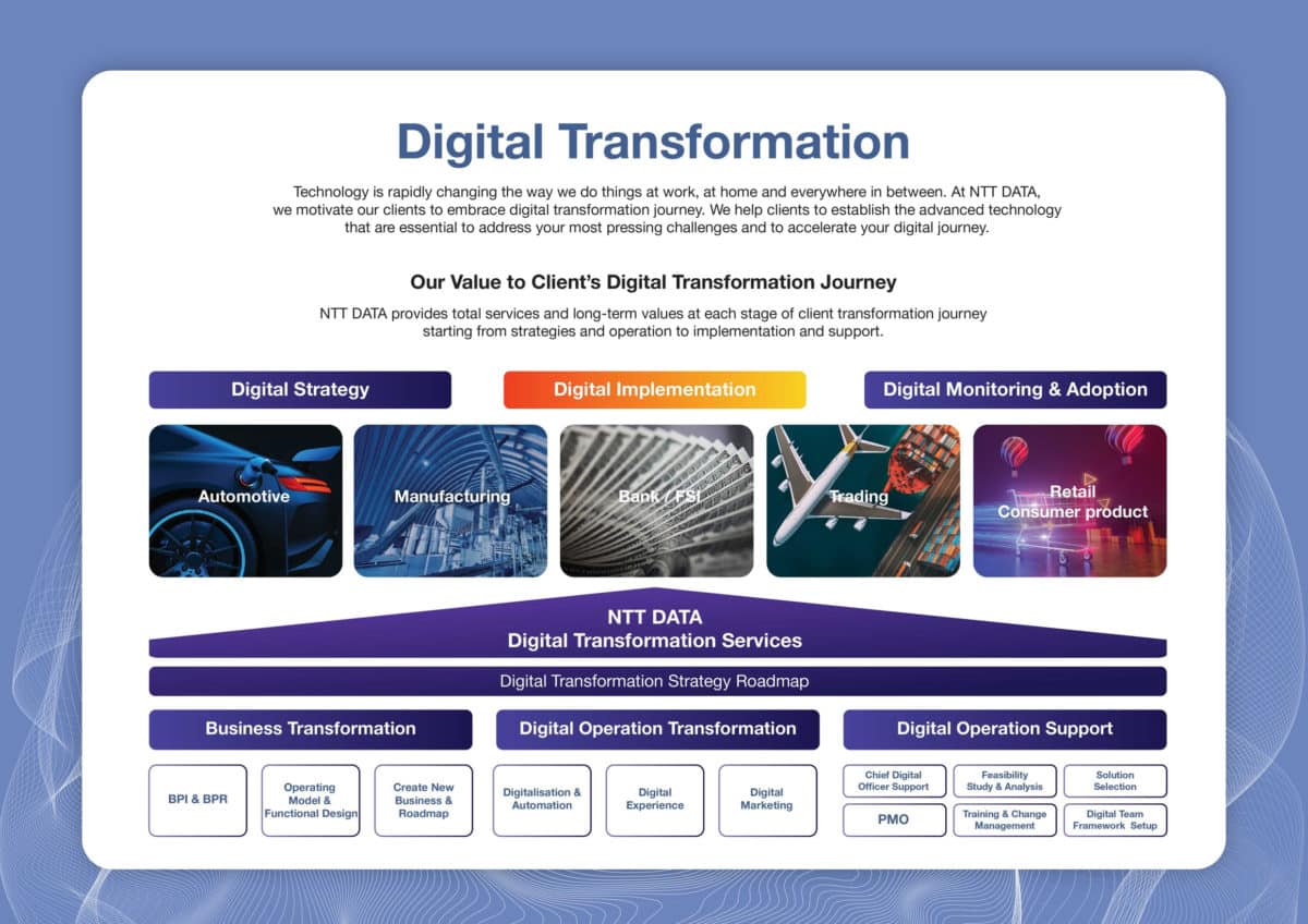 NTT DATA