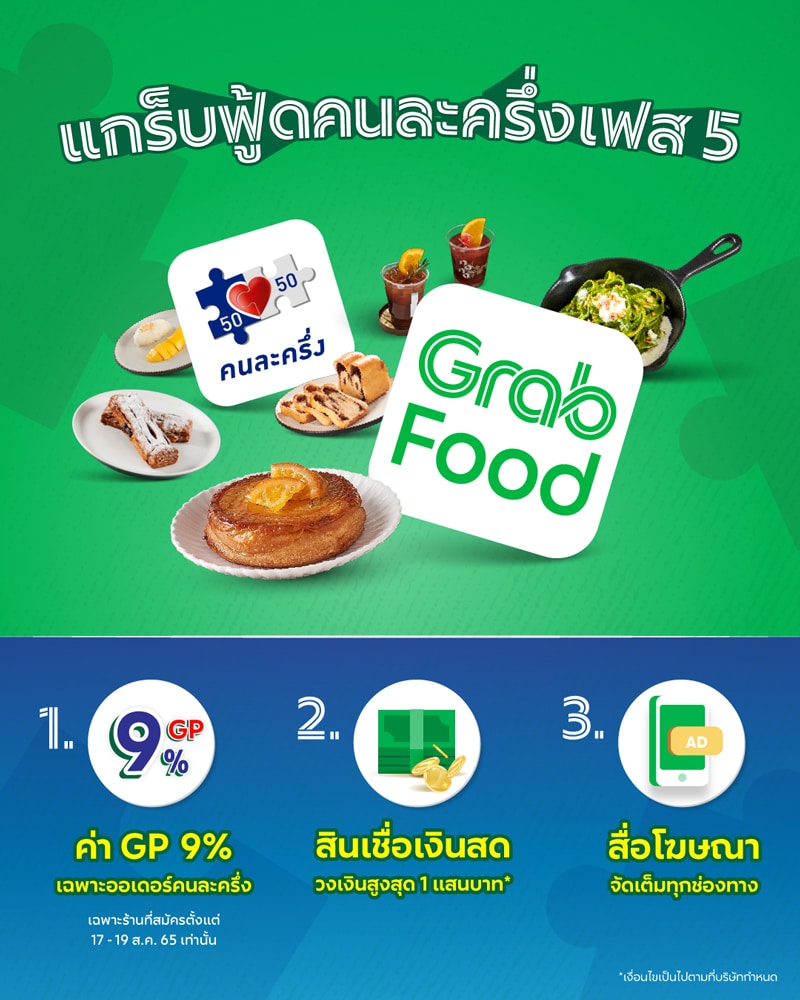 GRAB ขานรับนโยบายรัฐฯ หนุน “คนละครึ่ง เฟส 5” หั่นค่าคอมฯ เหลือ 9% อัดสิทธิประโยชน์-สินเชื่อร้านอาหาร หวังกระตุ้นกำลังซื้อ