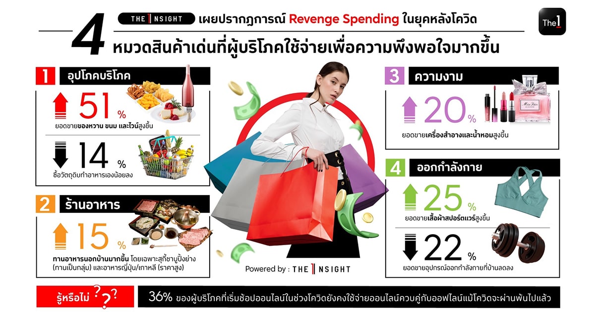 The 1 Revenge Spending