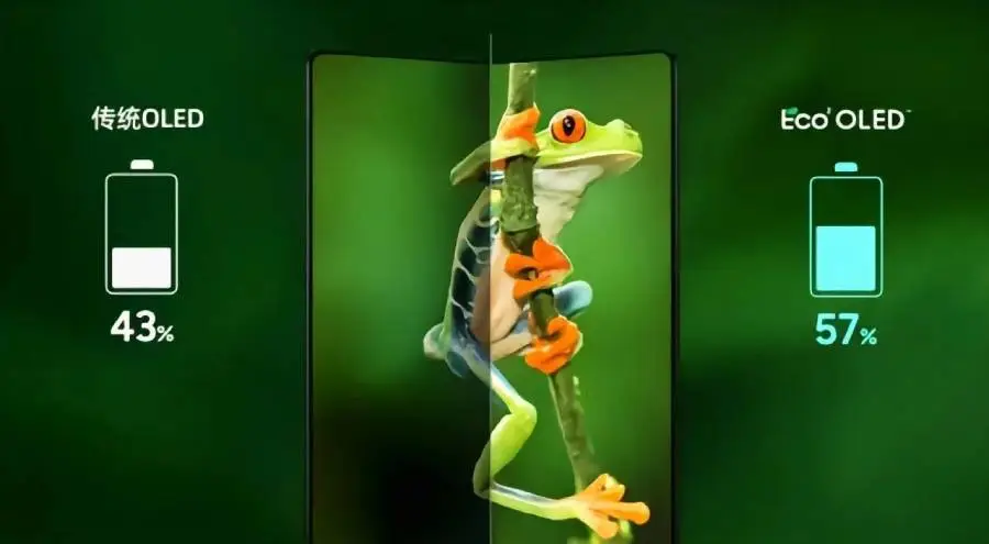 Samsung Eco² OLED