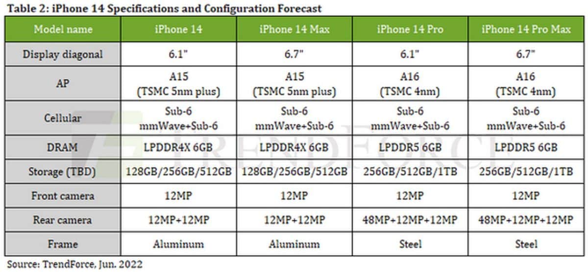 iPhone 14 Pro 256GB ราคา