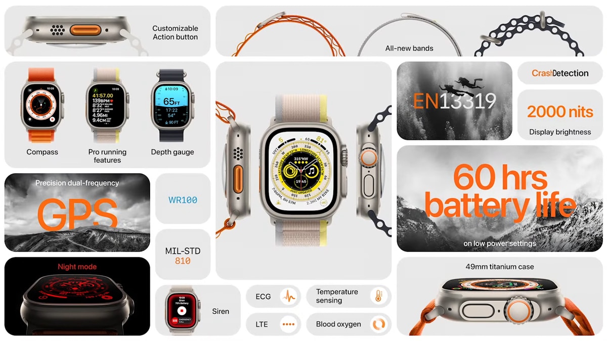 Apple Watch Ultra ราคา