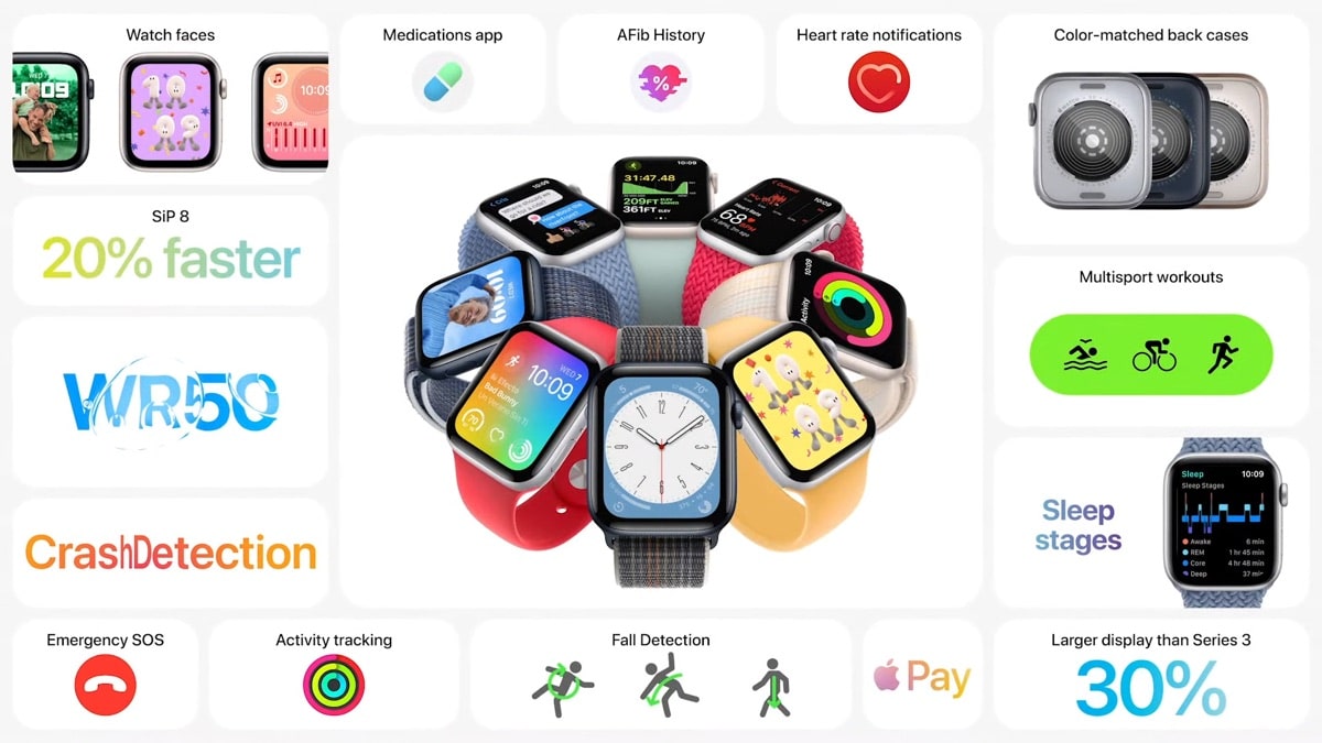 Apple วันวาเลนไทน์ Apple Watch