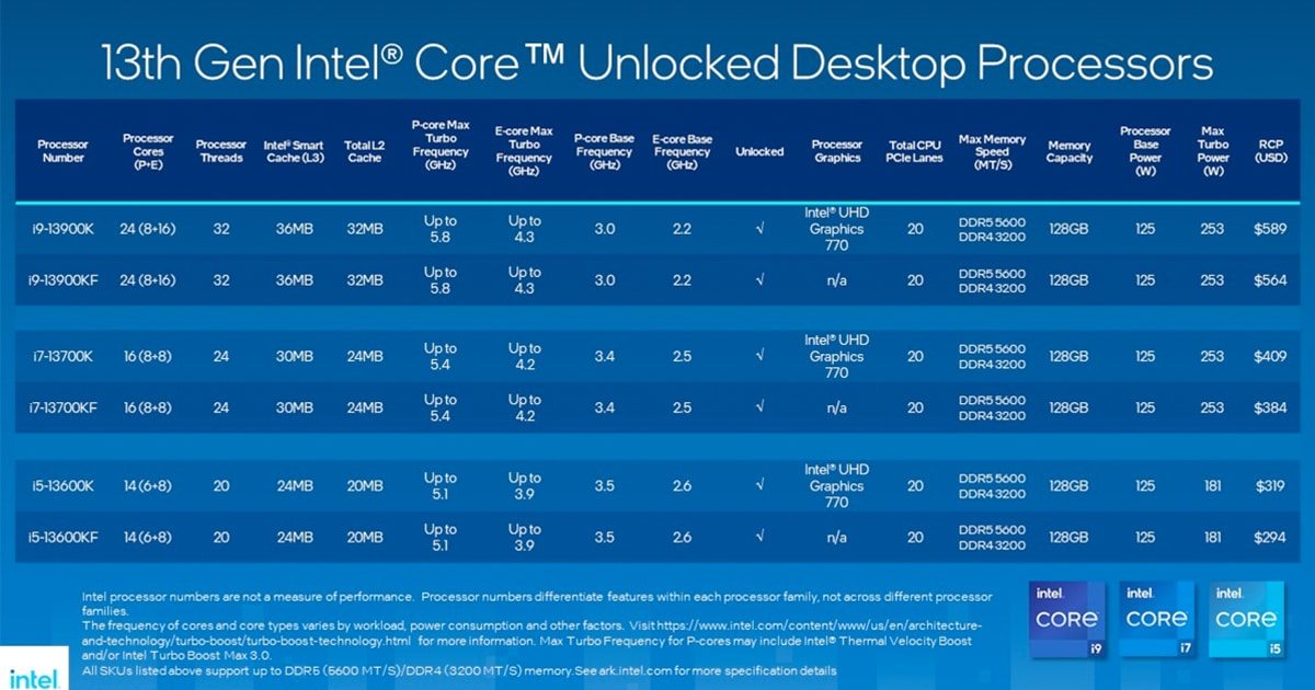 Intel Core 13th Gen