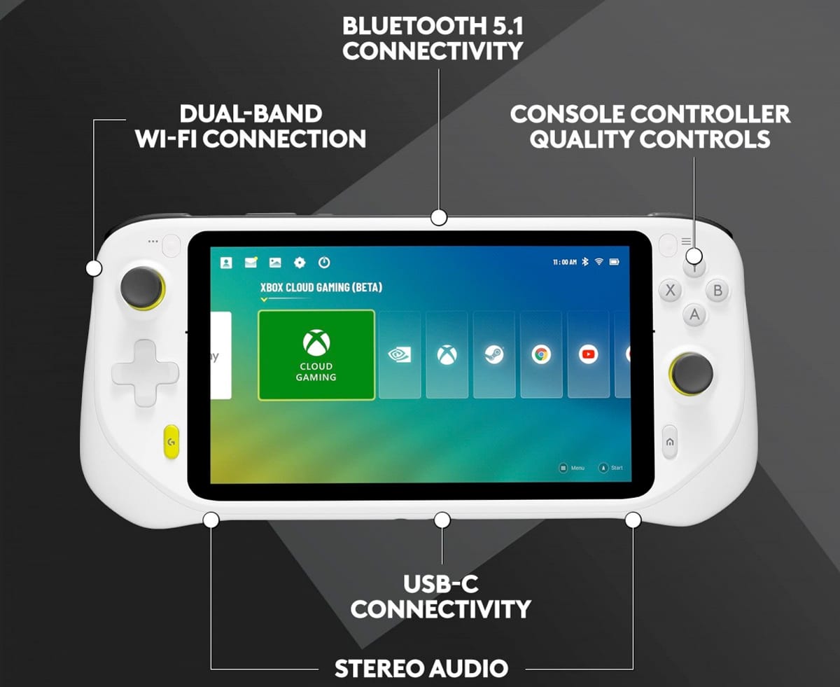 Logitech G CLOUD Gaming Handheld