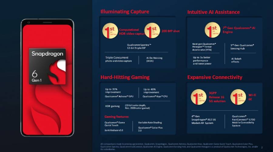 Qualcomm Snapdragon 6 Gen 1