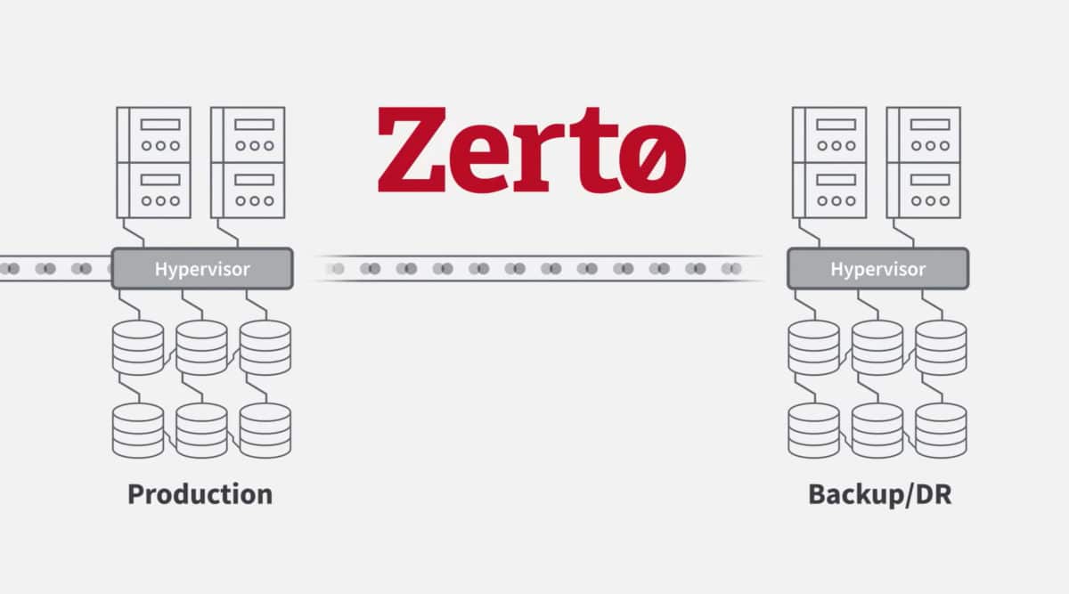 zerto Continuous Data Protection