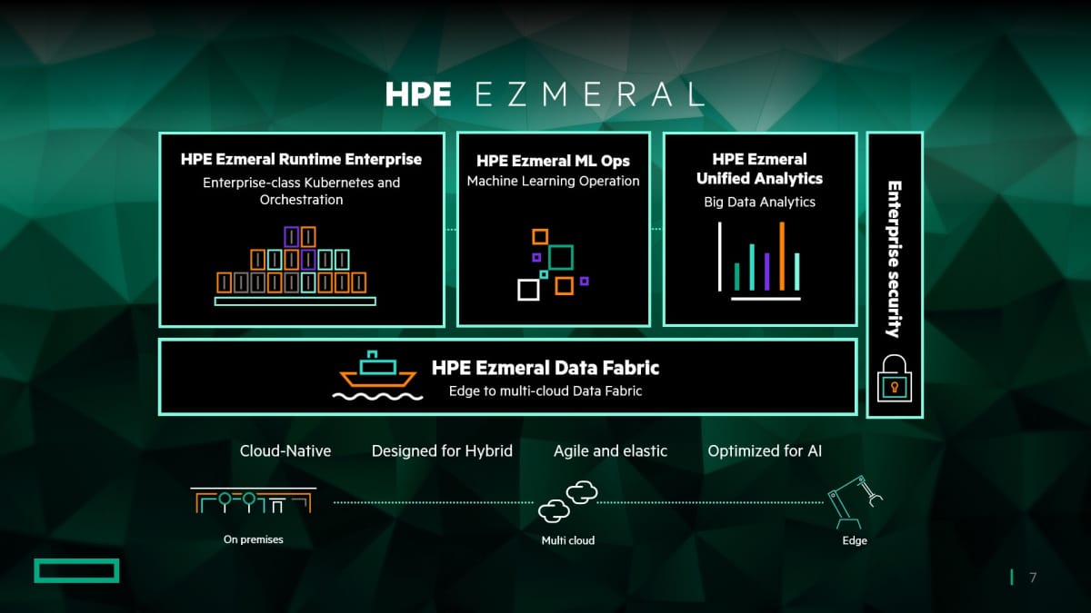 HPE-จัดการข้อมูล-เทคโนโลยี