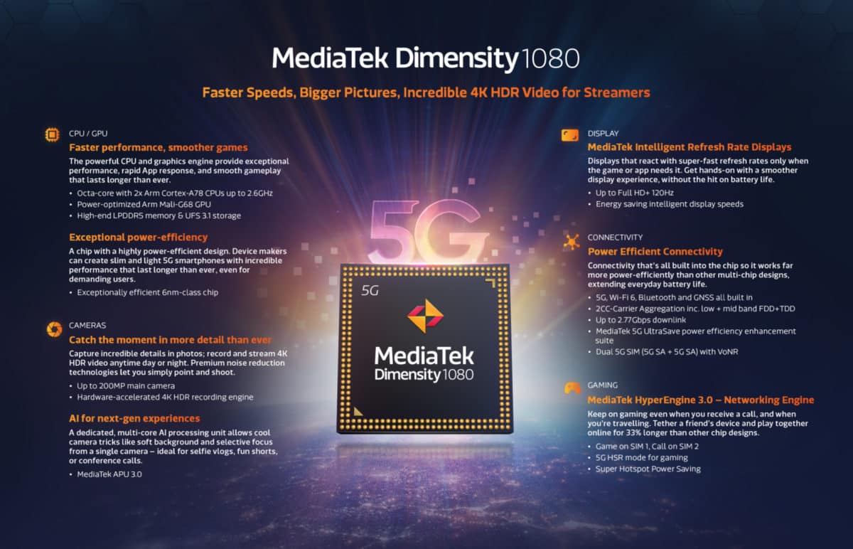 MediaTek Dimensity 1080