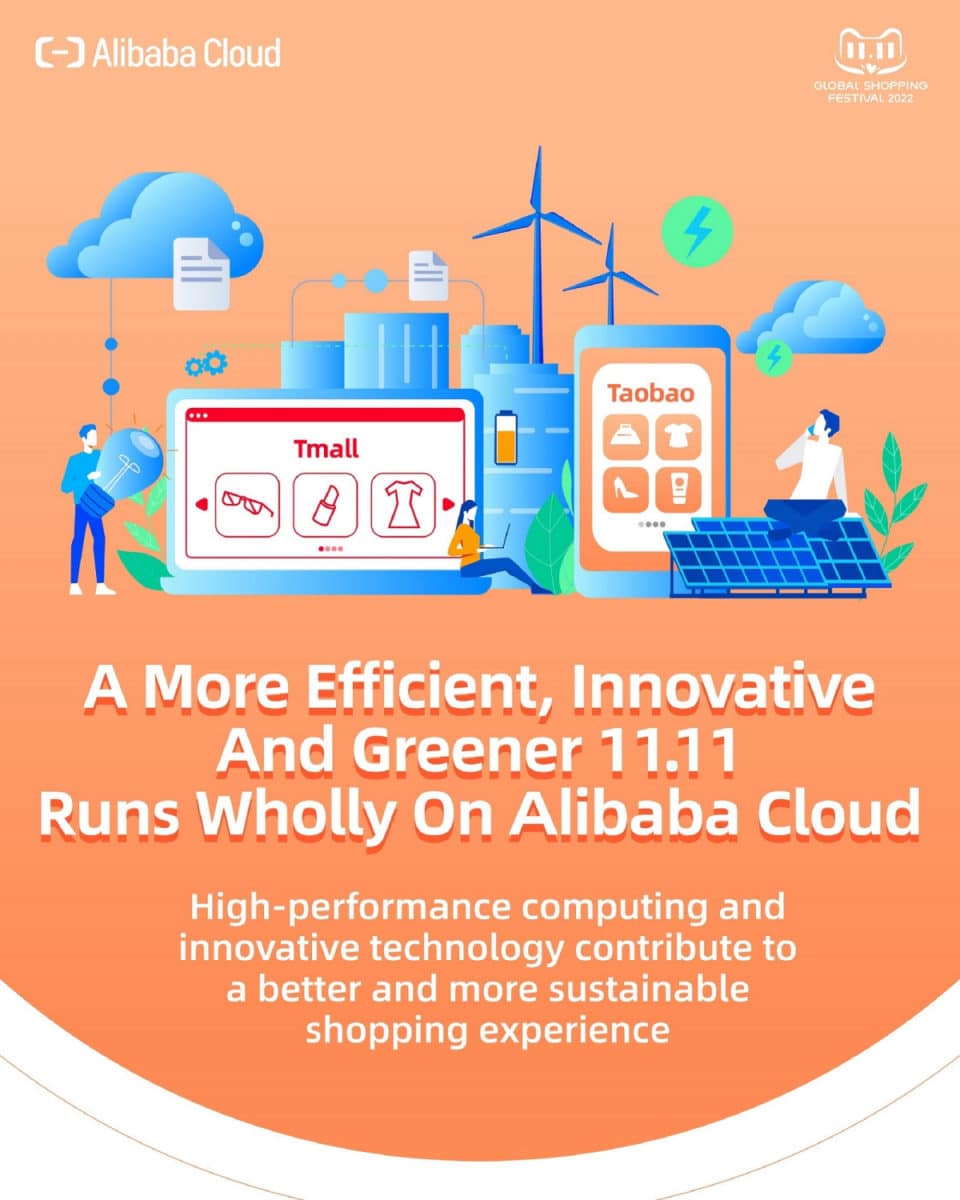 Alibaba-Cloud-โชว์ศักยภาพ-เทศกาล-11-11