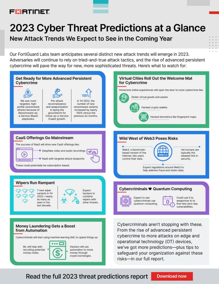 Fortinet-คาดการณ์-อาชญากรรมไซเบอร์