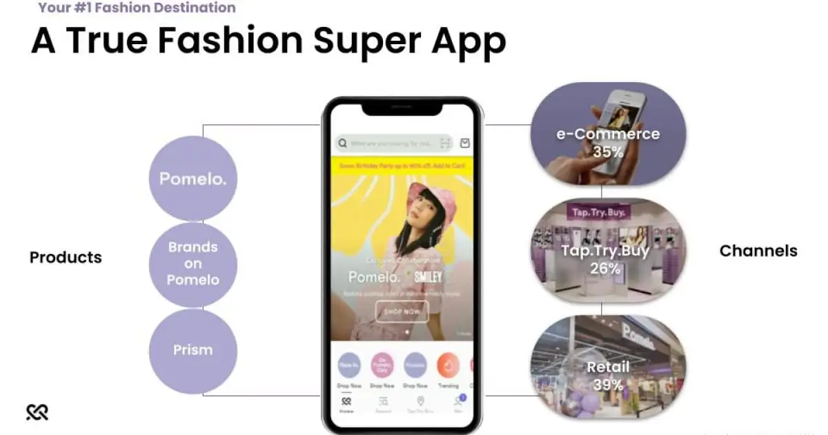 Pomelo เผยเทรนด์ลูกค้านิยมชอป "ออฟไลน์" มุ่งสนับสนุน แบรนด์ไทย ให้