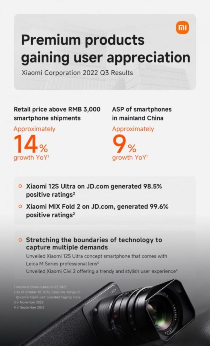 Xiaomi รายได้ไตรมาส 3 ปี 2022