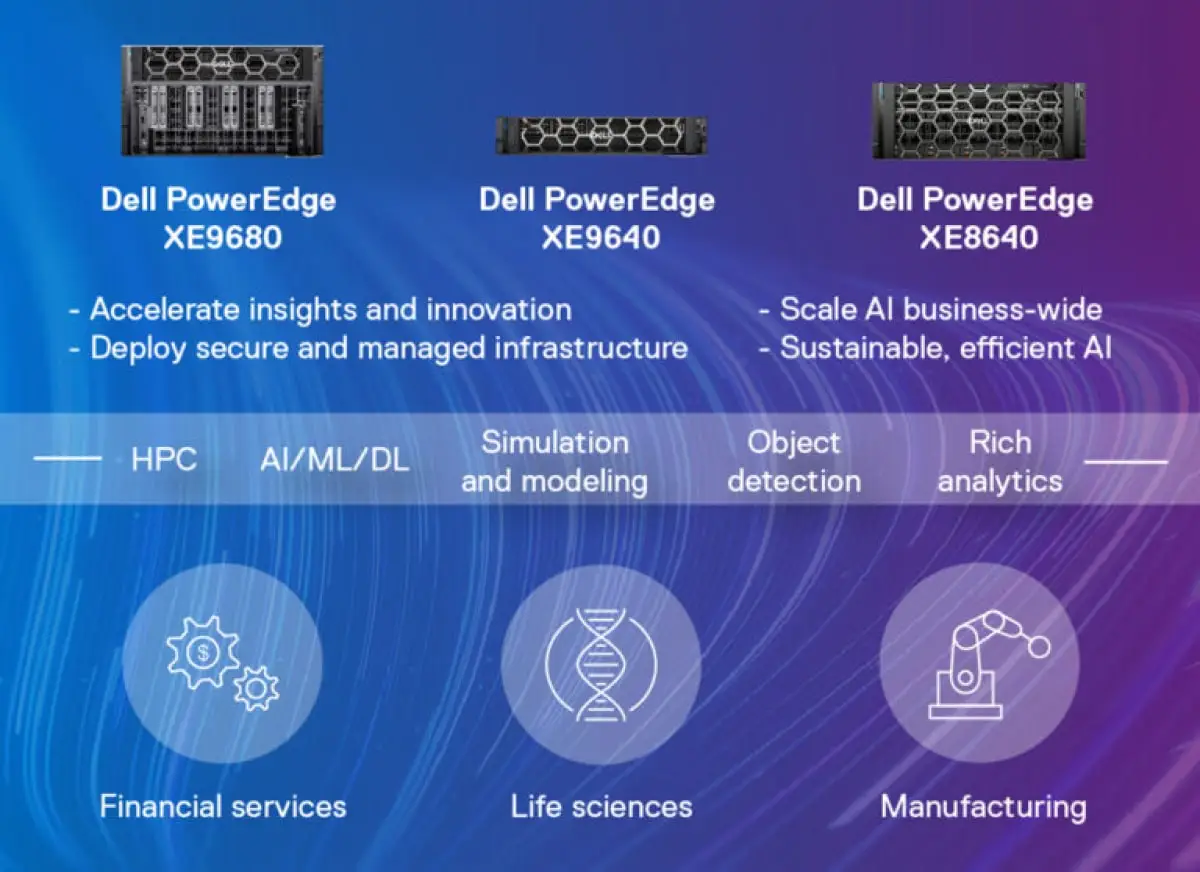 Dell-Technologies-เผยโฉม-PowerEdge 