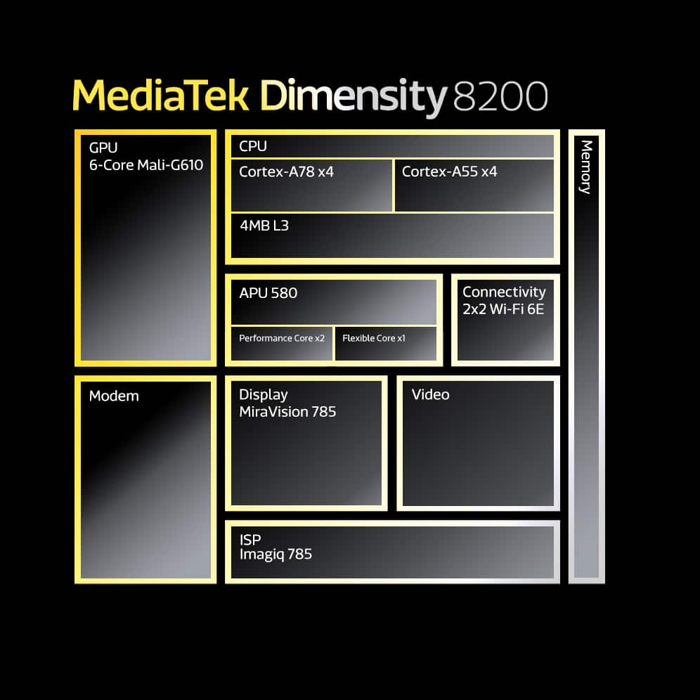 MediaTek Dimensity 8200 release spec