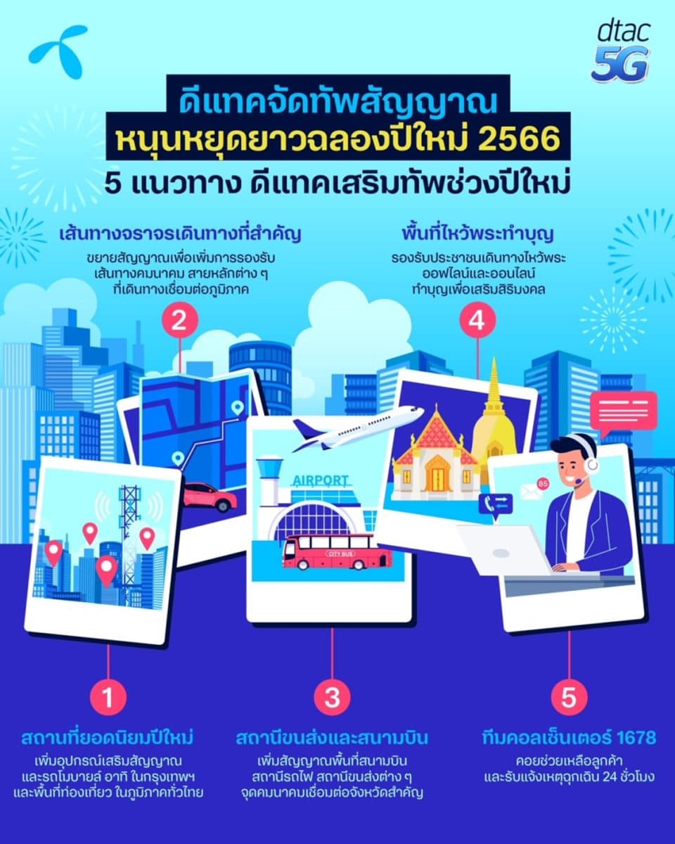 dtac-สัญญาณ-ปีใหม่-2023