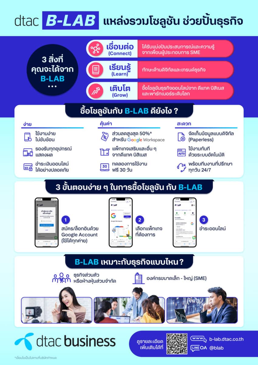dtac-เปิดตัว-แพลตฟอร์ม-B-LAB