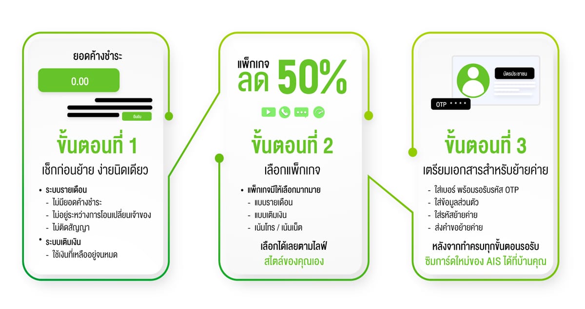 ย้ายค่ายเบอร์เดิม AIS