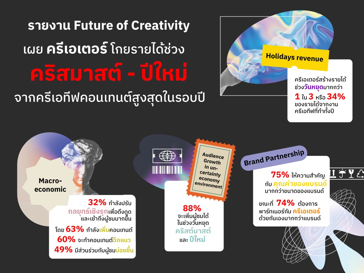 Adobe-Future-of-Creative-report