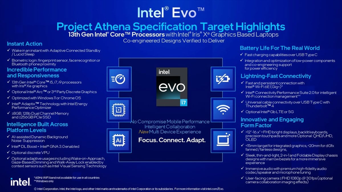 Intel Evo 2023