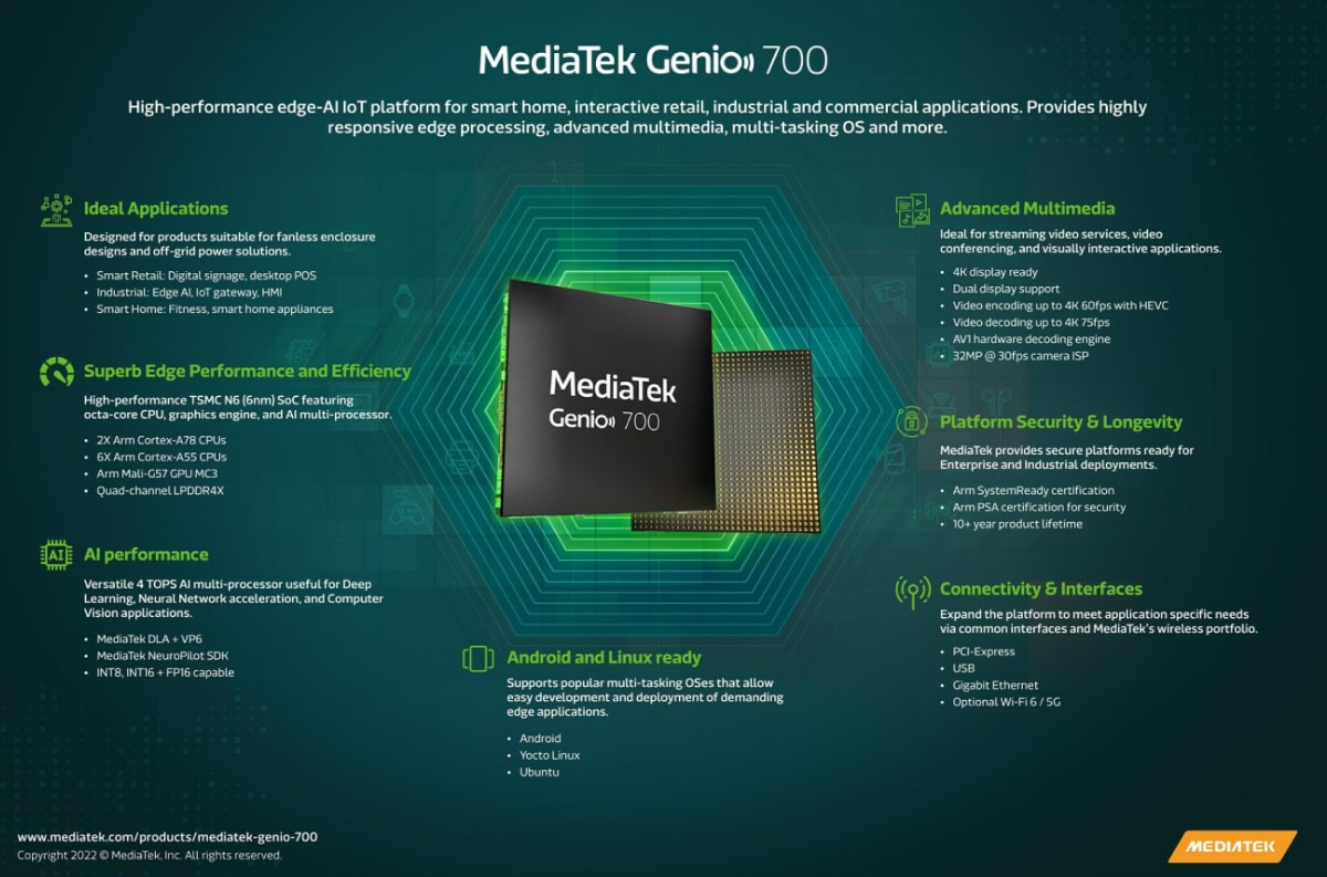 MediaTek Genio 700