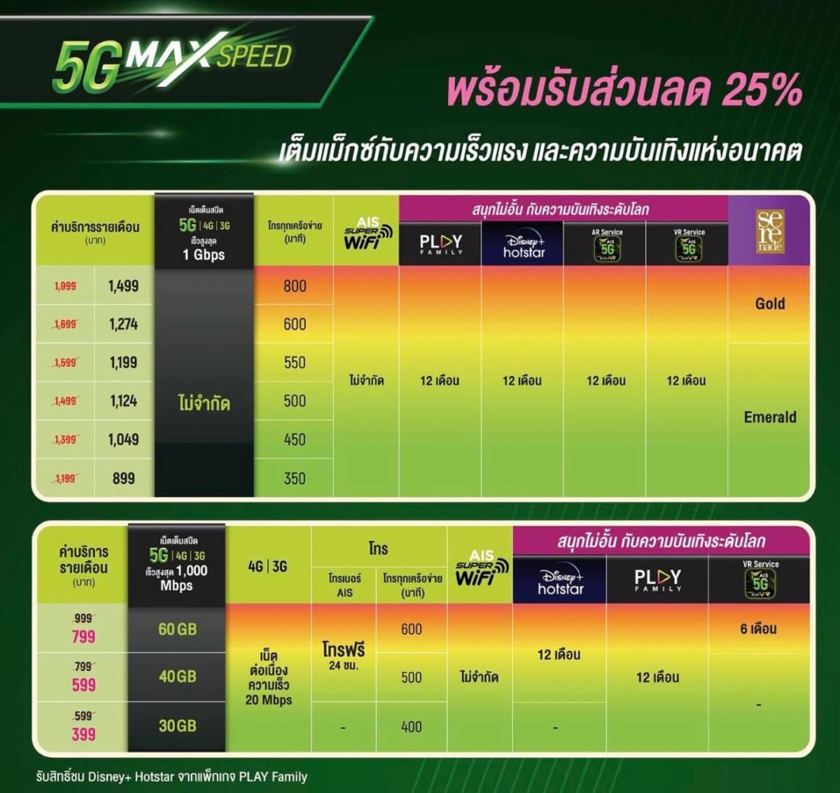 ย้ายค่ายเบอร์เดิม AIS