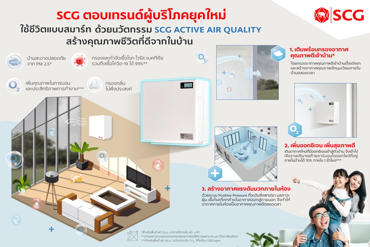 SCG Active Air Quality เครื่องเติมอากาศ