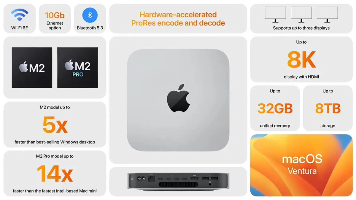 Mac mini ชิป M2 Pro ราคา